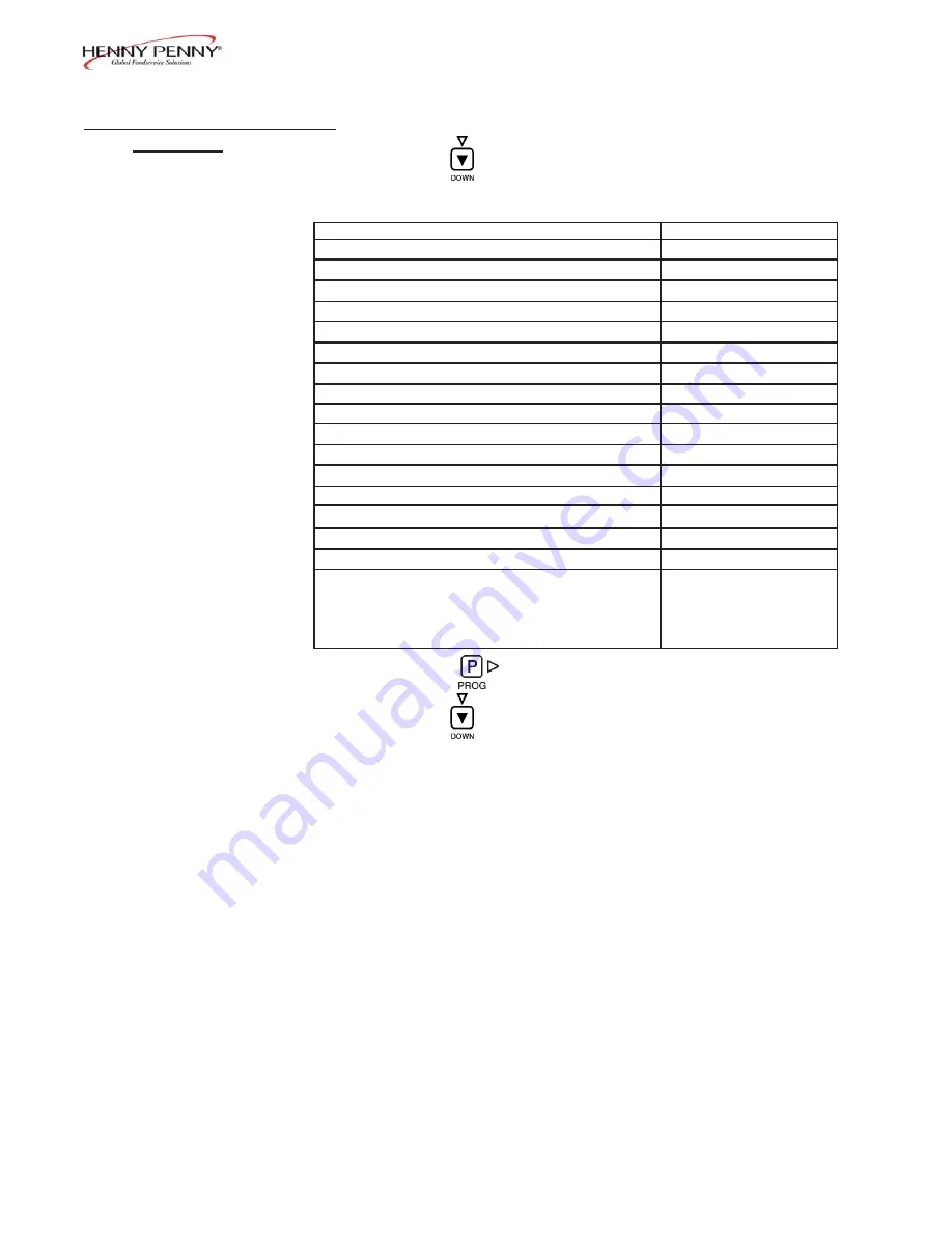 Henny Penny PFE-591 Operator'S Manual Download Page 62