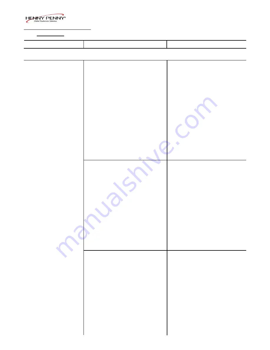 Henny Penny PFG-690 Technical Manual Download Page 9