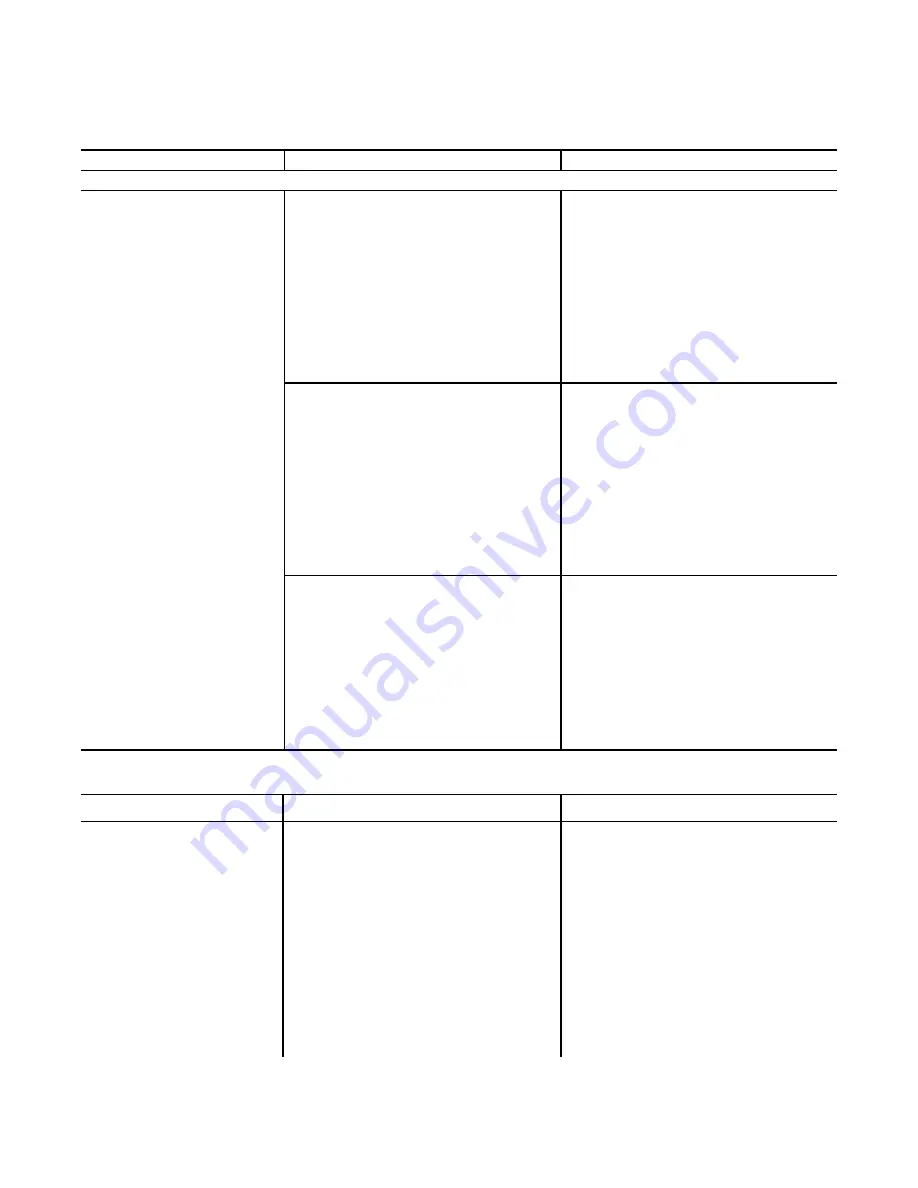 Henny Penny ROTISSERIE SCR-6 Service Manual Download Page 36