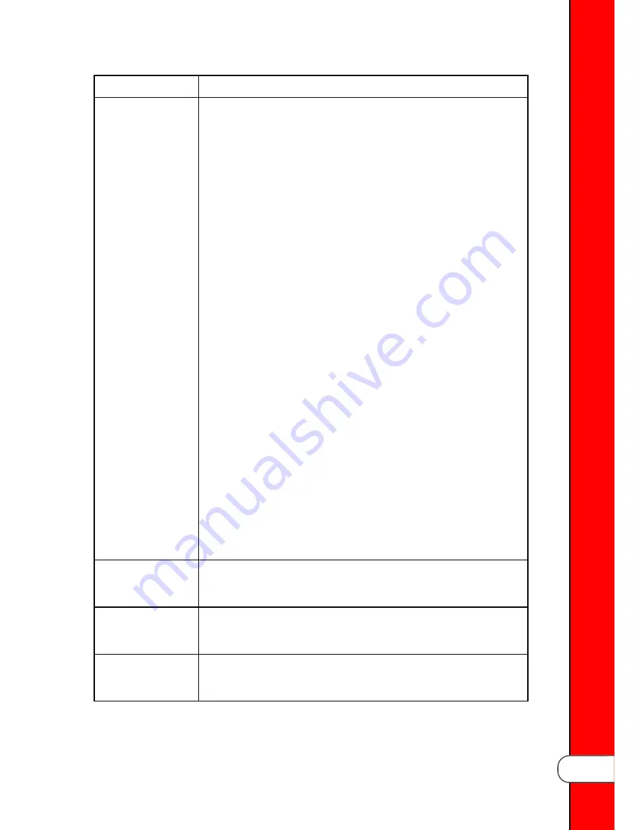 Henny Penny Wendy's Evolution Elite EEG-251 Operator'S Manual Download Page 77