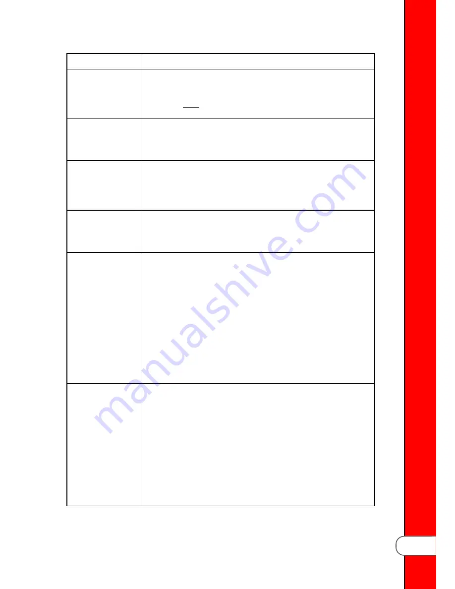 Henny Penny Wendy's Evolution Elite EEG-251 Operator'S Manual Download Page 79