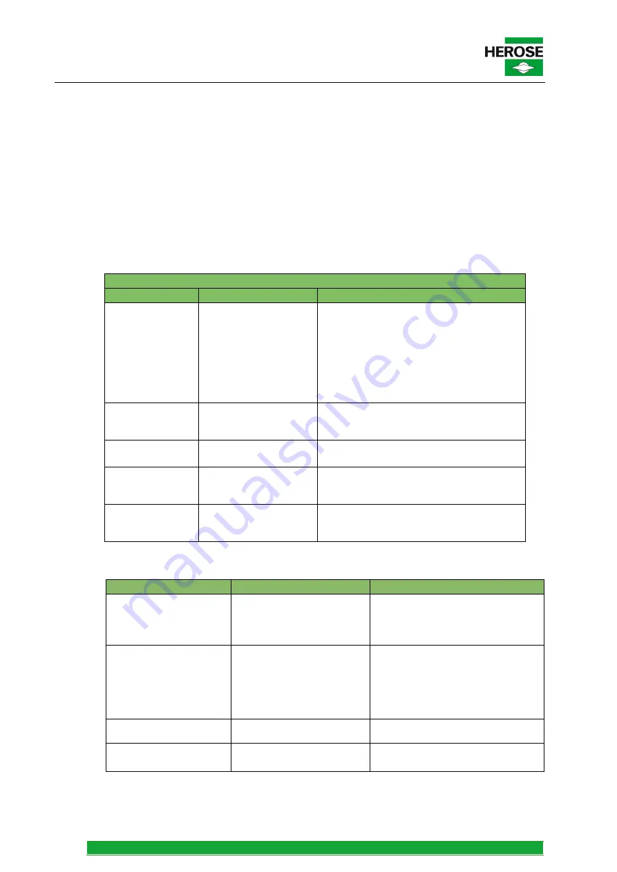 HEROSE 05411 Operating Instructions Manual Download Page 18