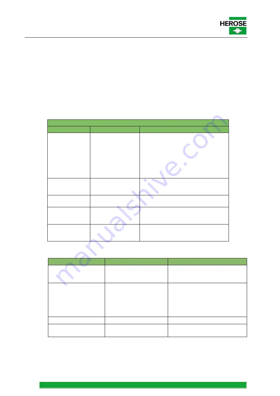 HEROSE 05411 Operating Instructions Manual Download Page 32