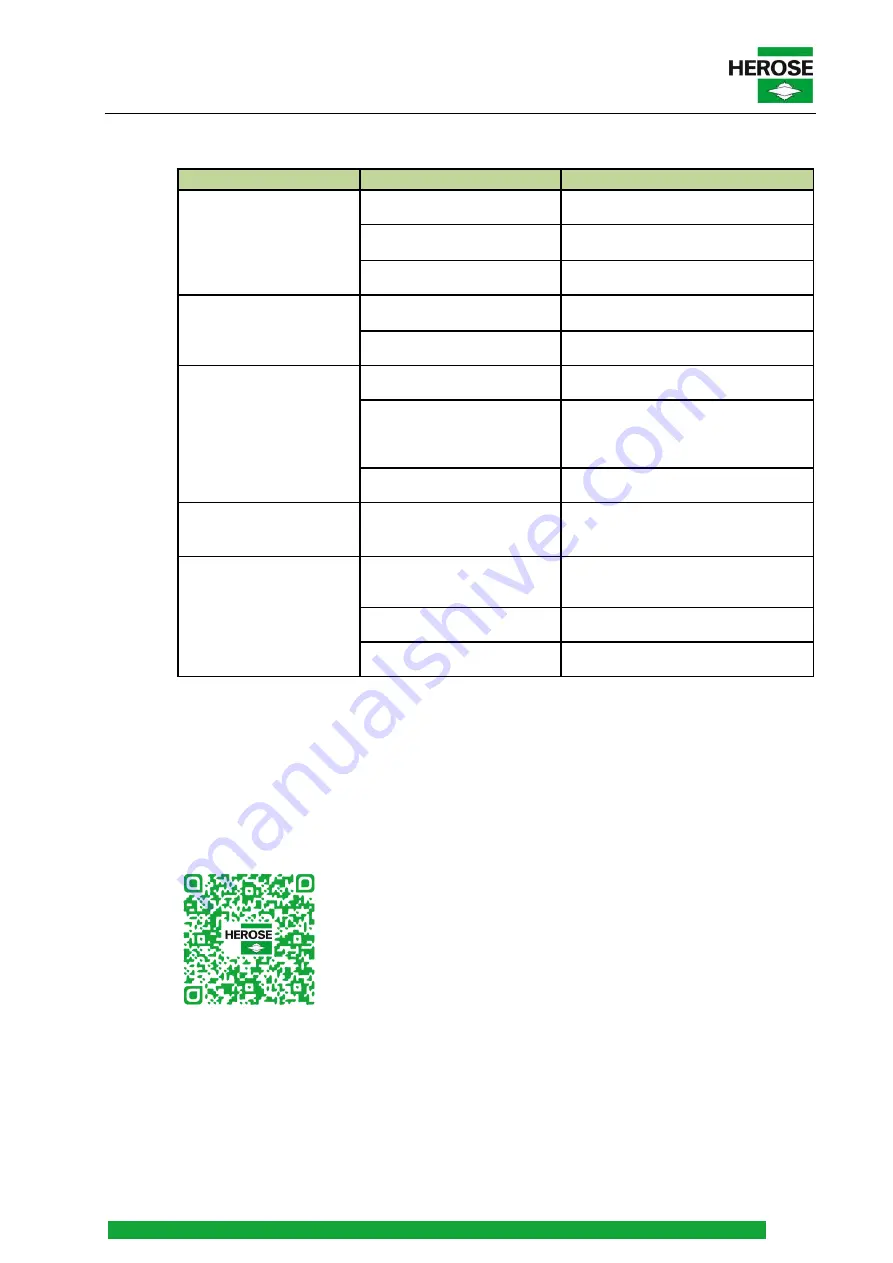 HEROSE 0651 Series Operating Instructions Manual Download Page 65