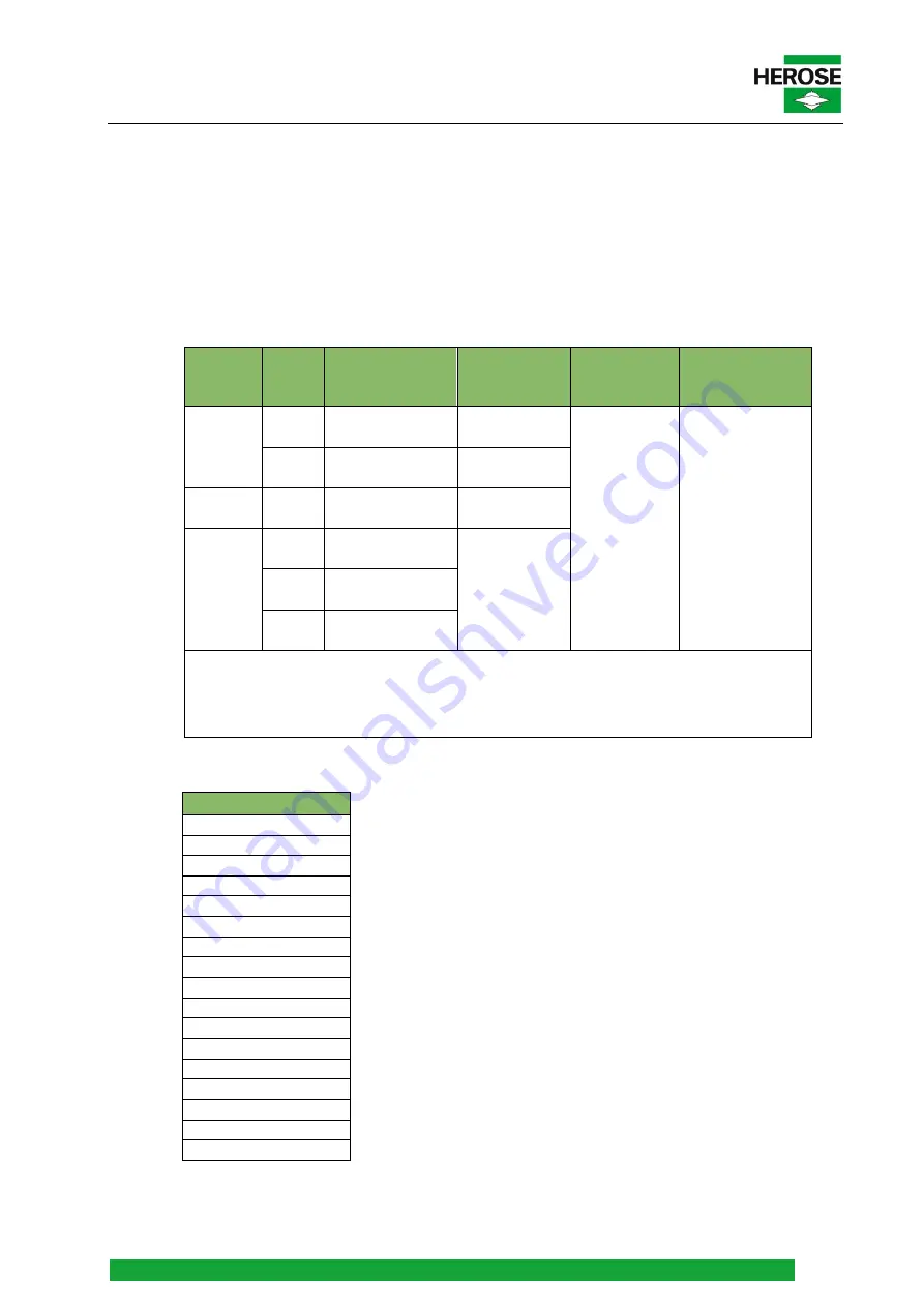 HEROSE 0681 Series Operating Instructions Manual Download Page 9