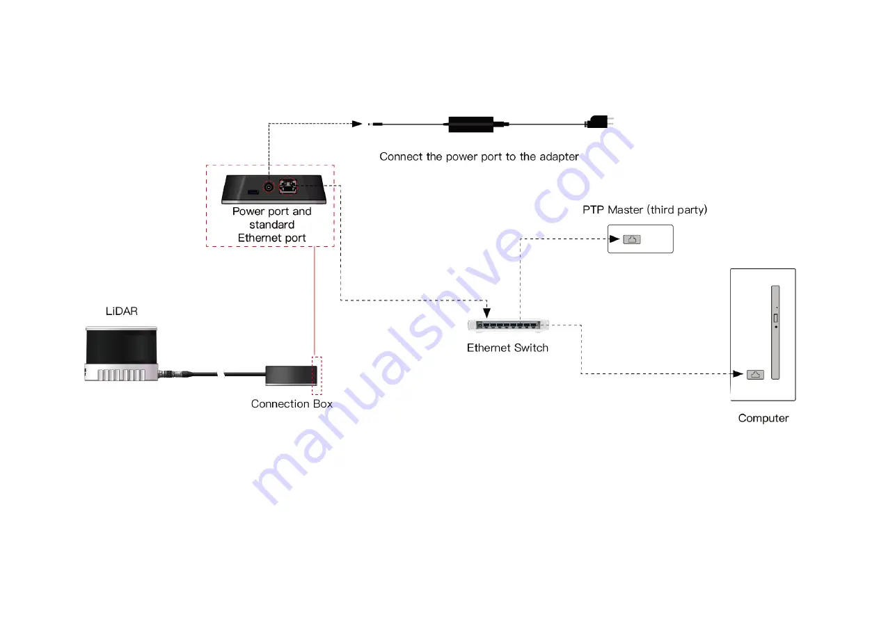 Hesai PandarXT Series User Manual Download Page 11