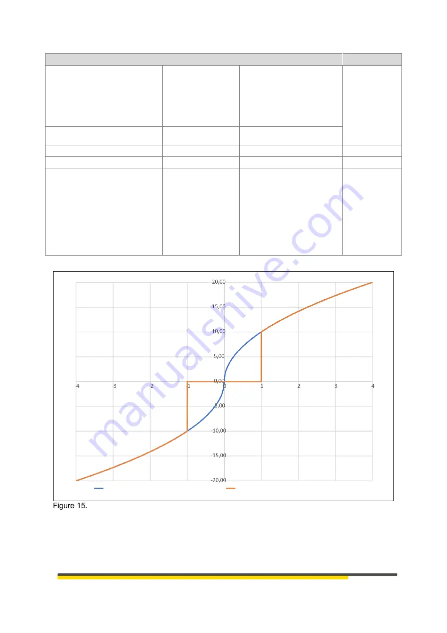 HESCH HE 5411 Operating Instructions Manual Download Page 33