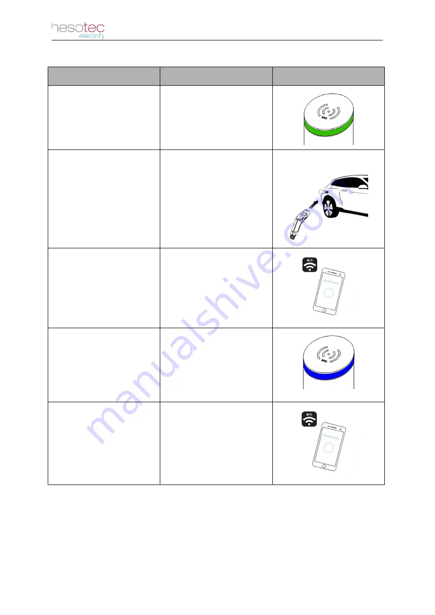 hesotec electrify eSat r20 Installation And Operating Instruction Download Page 22