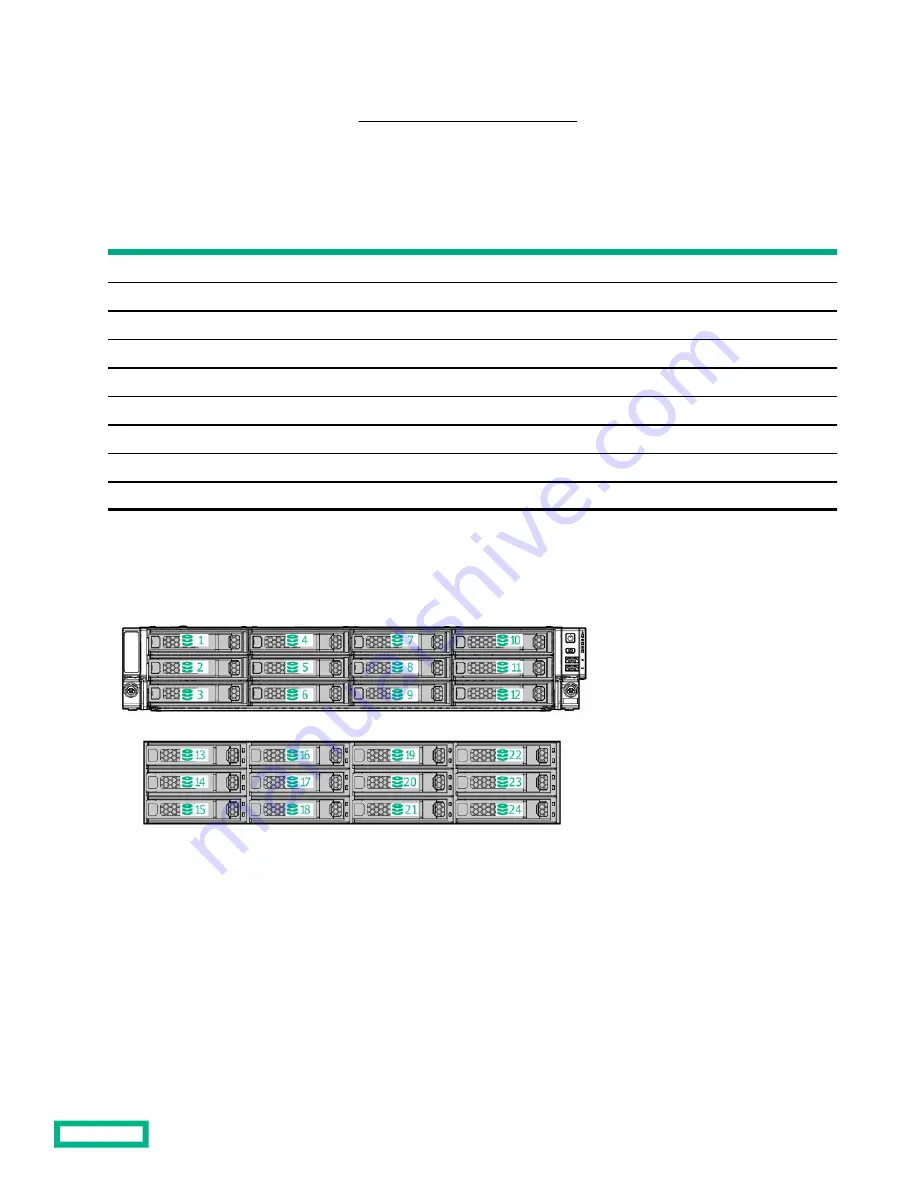 Hewlett Packard Enterprise Apollo 4200 Gen10 User Manual Download Page 20