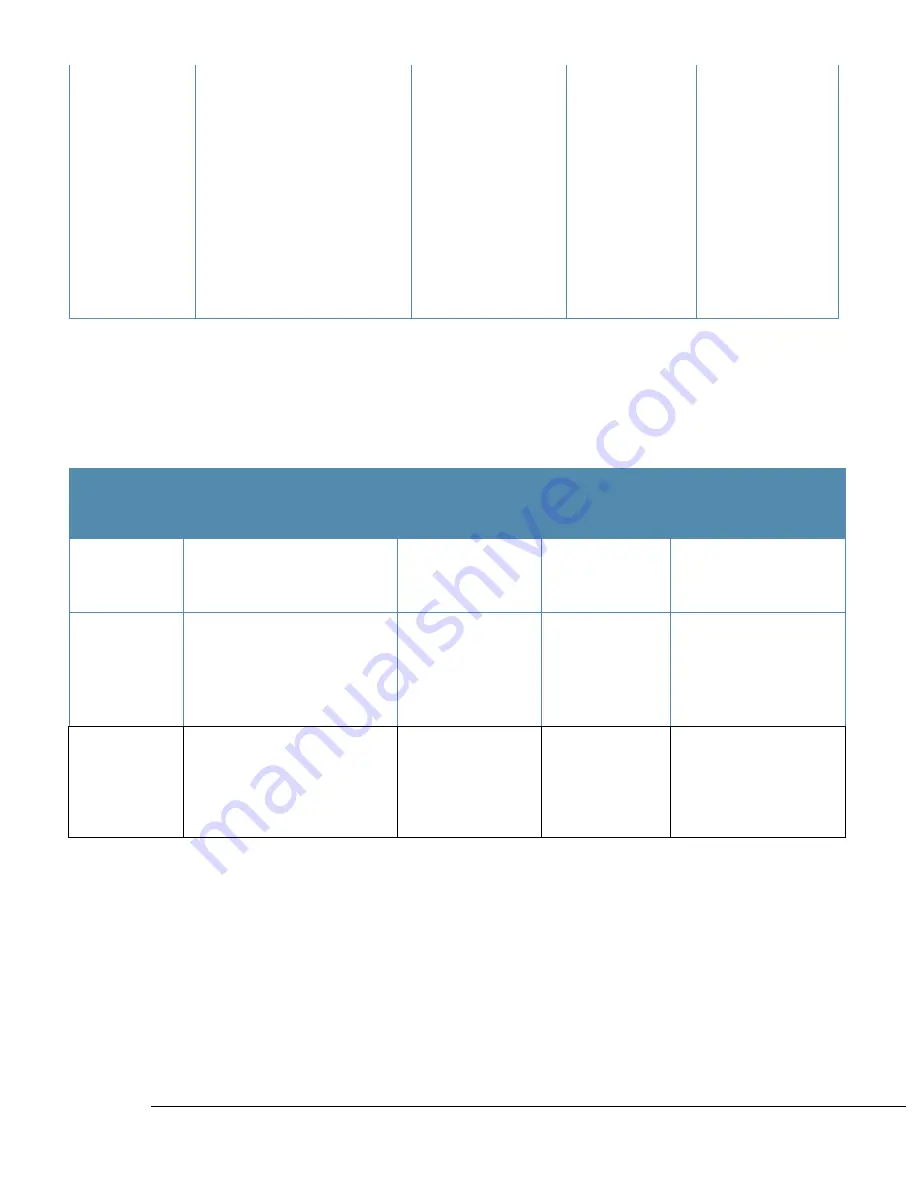 Hewlett Packard Enterprise Aruba AP-325 Manual Download Page 30