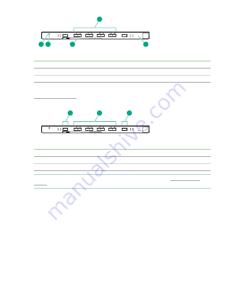 Hewlett Packard Enterprise Brocade 32Gb/12 2SFP+ User Manual Download Page 7