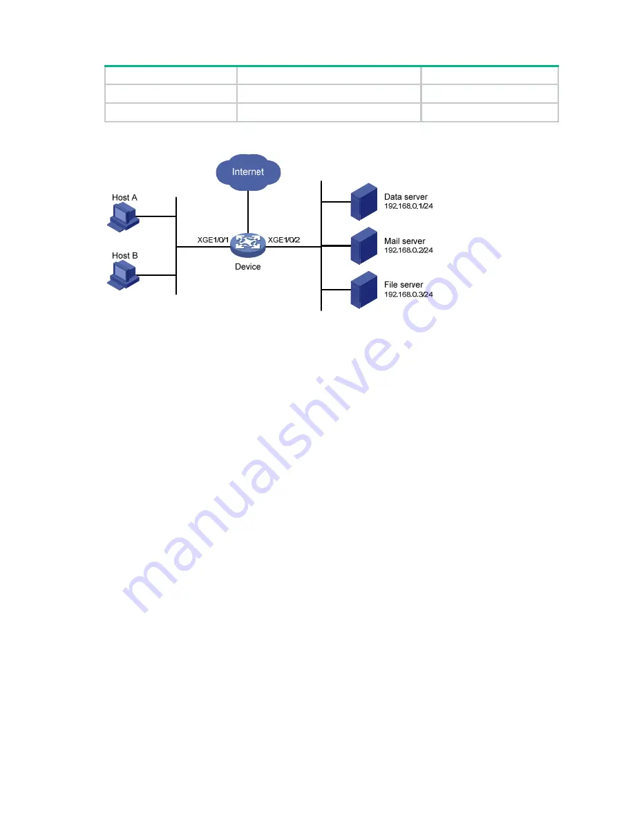 Hewlett Packard Enterprise FlexFabric 5940 Series Configuration Manual Download Page 67