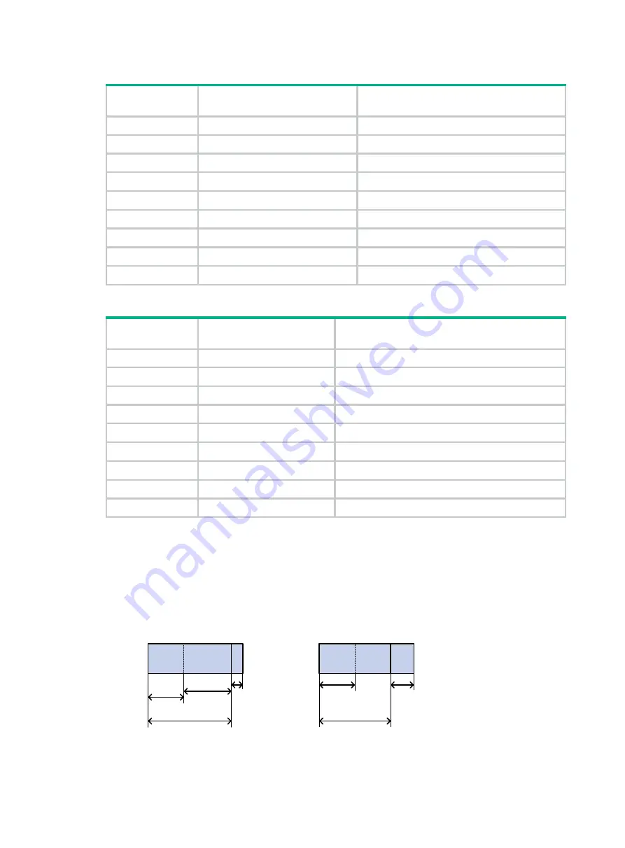 Hewlett Packard Enterprise FlexFabric 5940 Series Configuration Manual Download Page 81