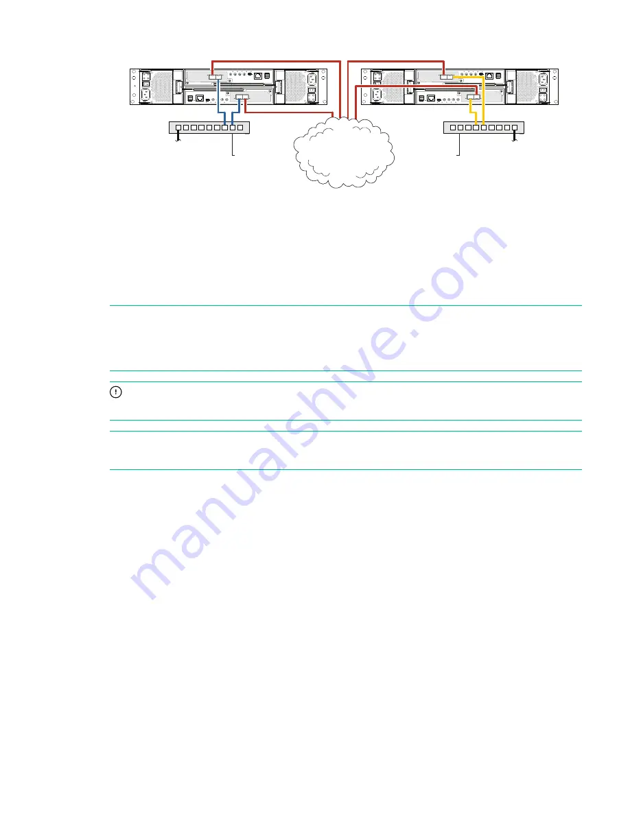 Hewlett Packard Enterprise HPE MSA 1060 Installation Manual Download Page 39