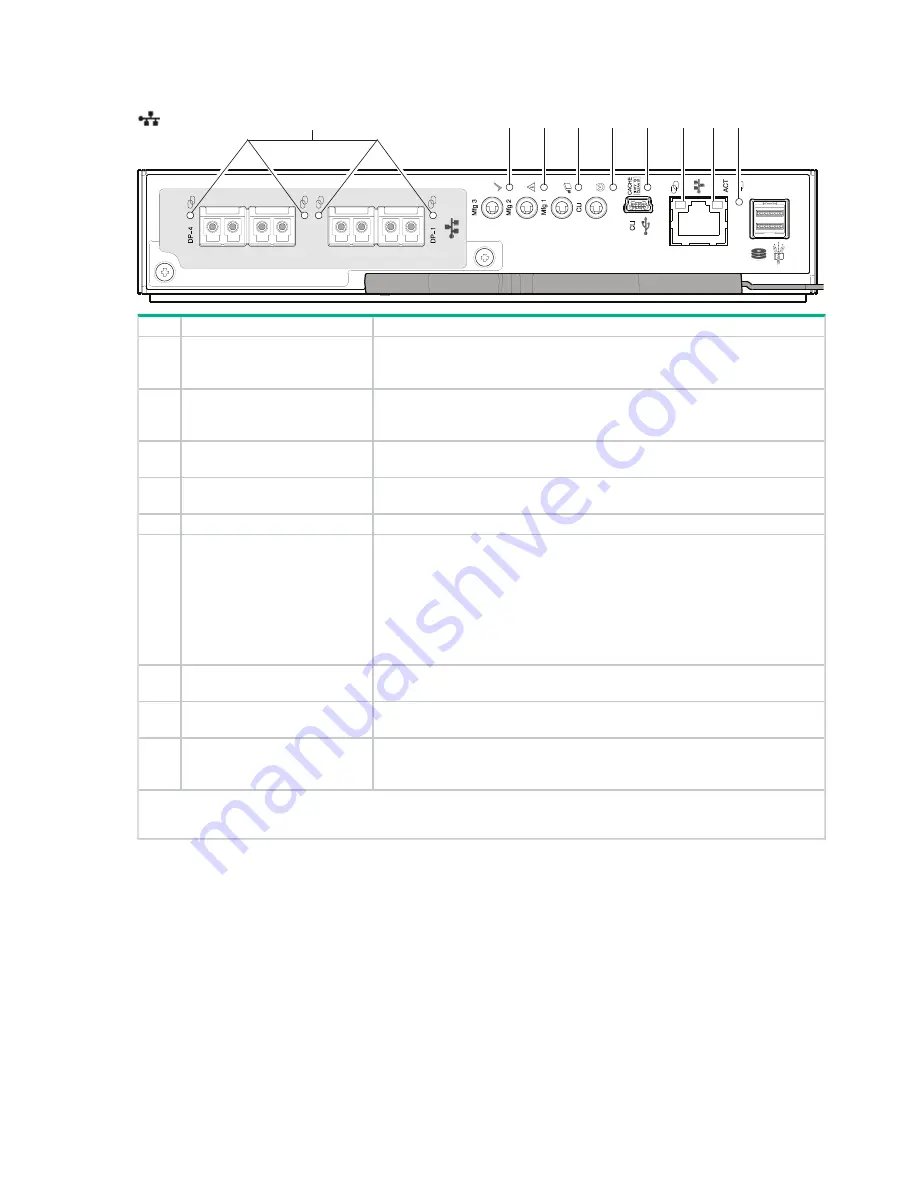 Hewlett Packard Enterprise HPE MSA 1060 Скачать руководство пользователя страница 74