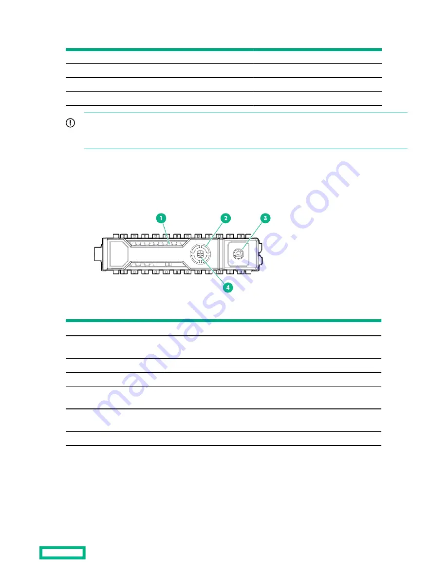 Hewlett Packard Enterprise HPE ProLiant DL580 Gen10 User Manual Download Page 18