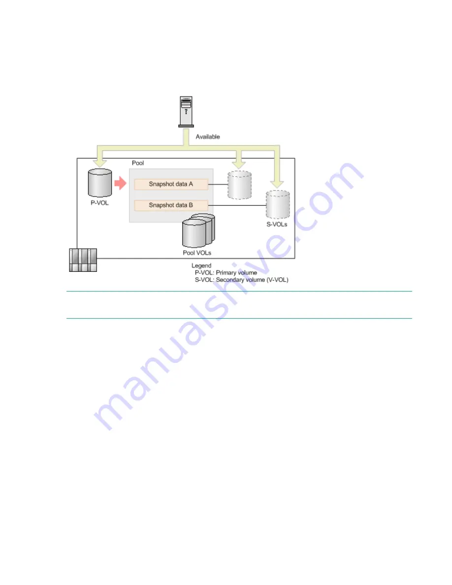 Hewlett Packard Enterprise HPE XP7 User Manual Download Page 9