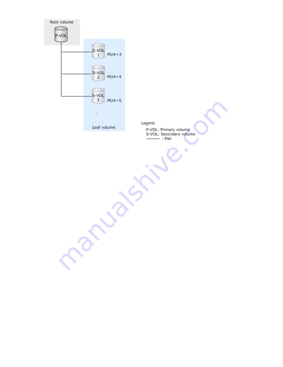 Hewlett Packard Enterprise HPE XP7 User Manual Download Page 15