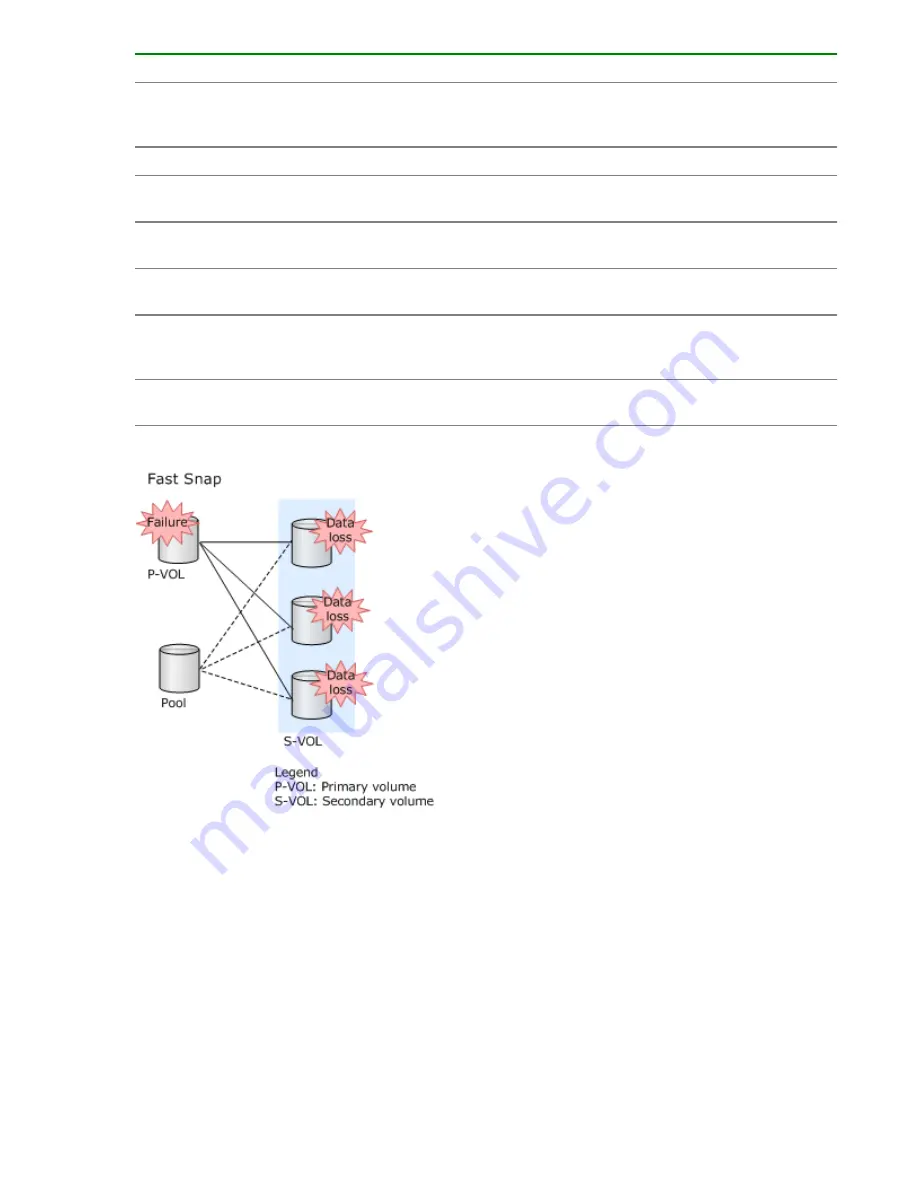 Hewlett Packard Enterprise HPE XP7 User Manual Download Page 18