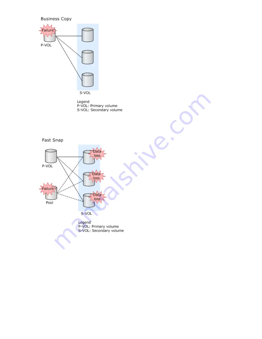 Hewlett Packard Enterprise HPE XP7 User Manual Download Page 19