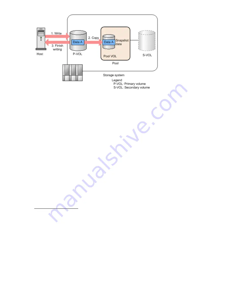 Hewlett Packard Enterprise HPE XP7 User Manual Download Page 29