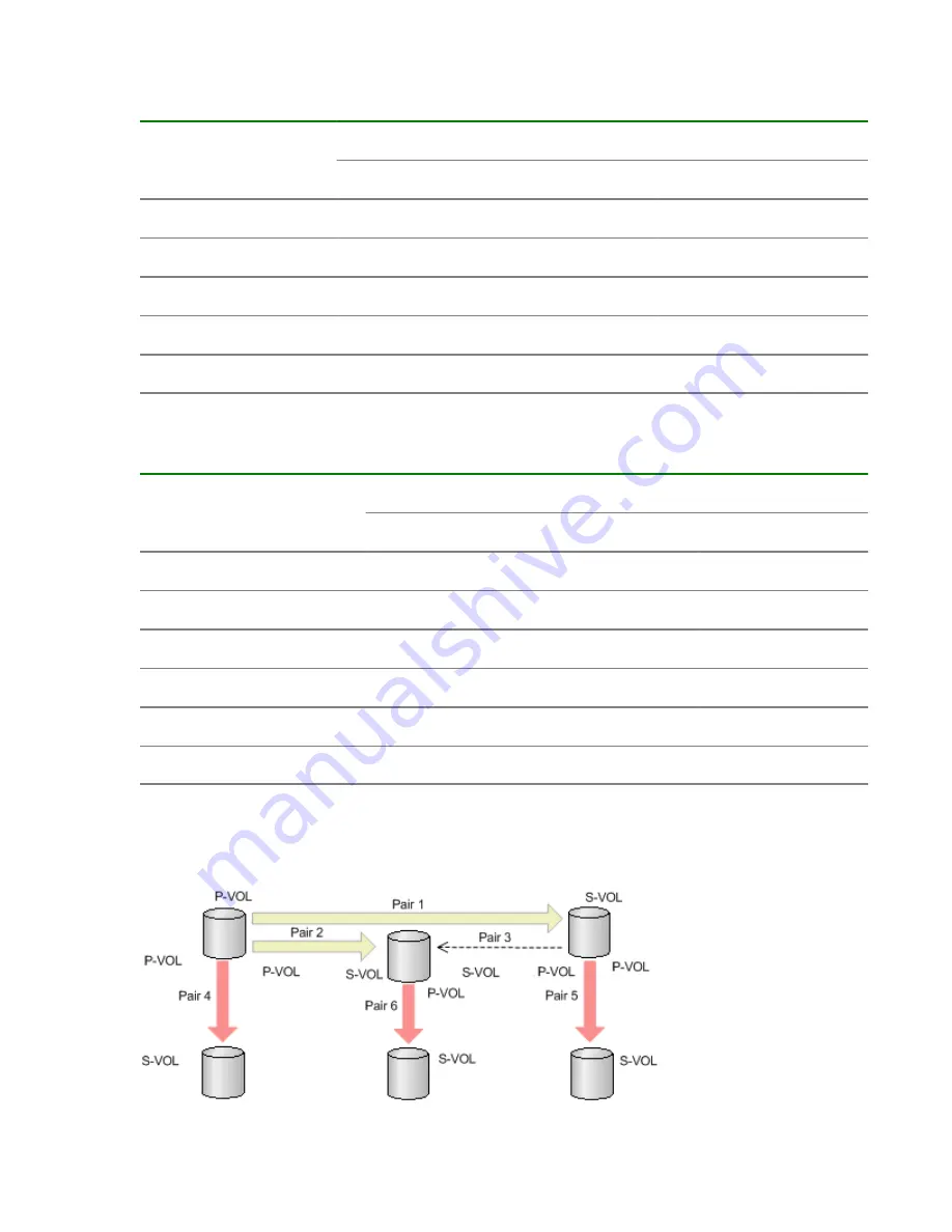 Hewlett Packard Enterprise HPE XP7 User Manual Download Page 42