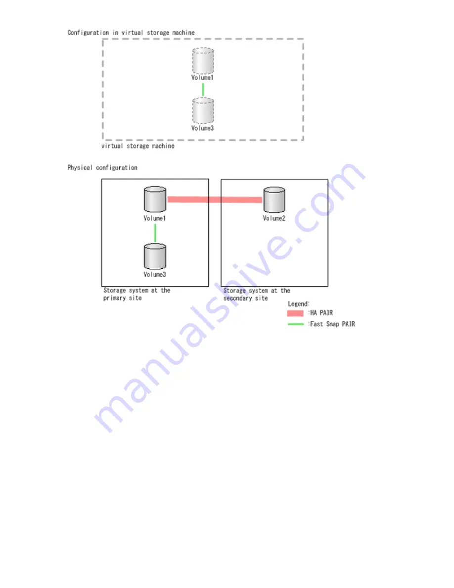 Hewlett Packard Enterprise HPE XP7 User Manual Download Page 46