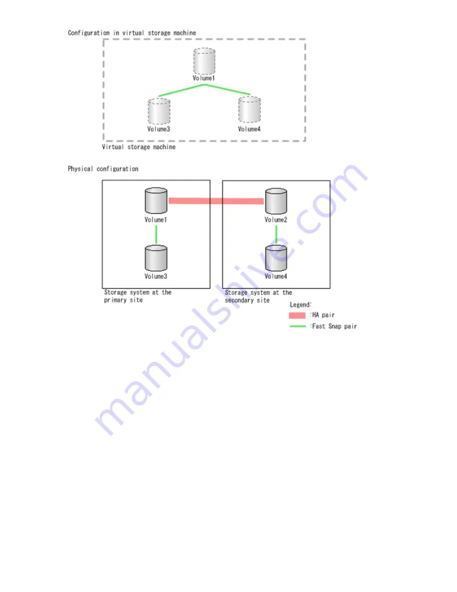 Hewlett Packard Enterprise HPE XP7 User Manual Download Page 48