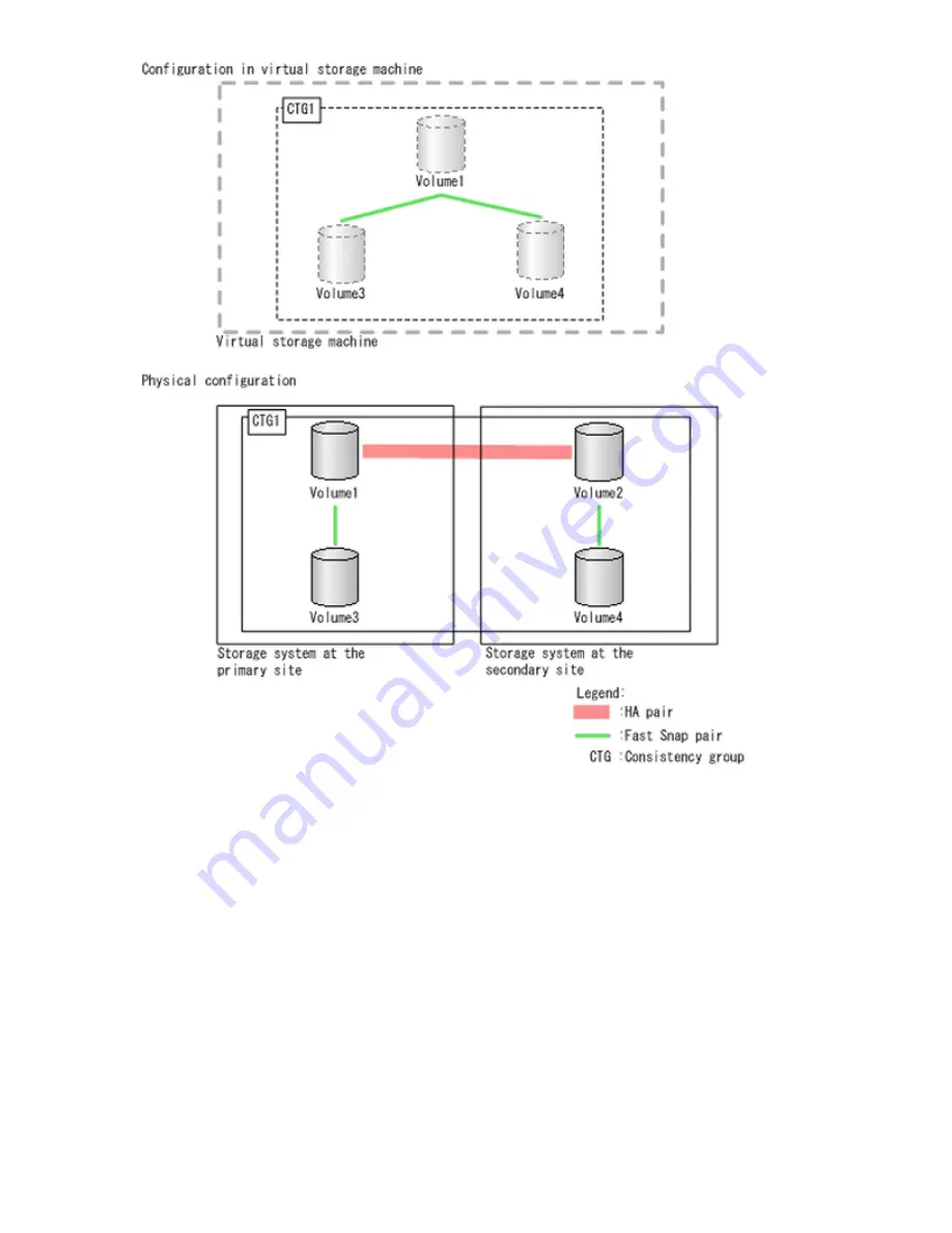 Hewlett Packard Enterprise HPE XP7 User Manual Download Page 51