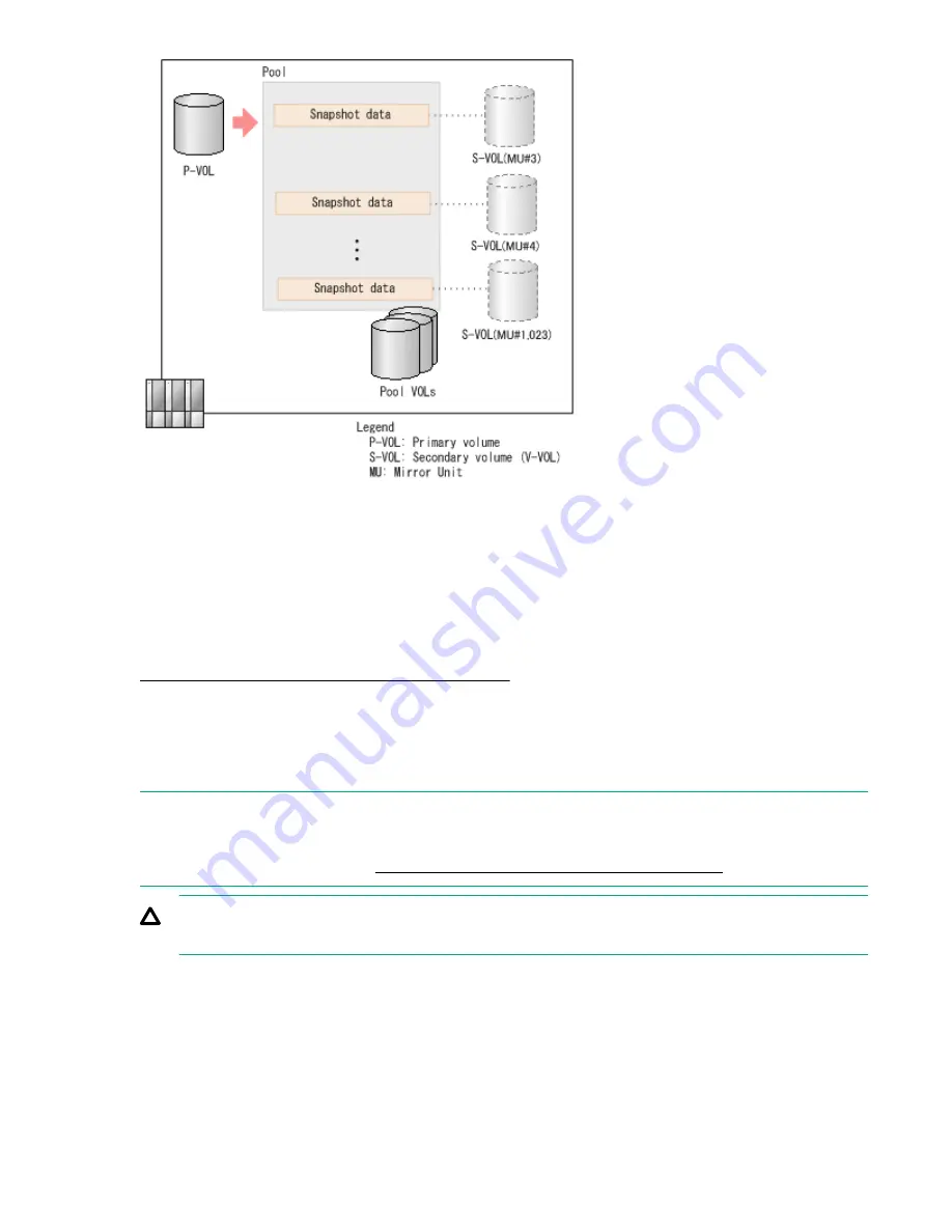 Hewlett Packard Enterprise HPE XP7 User Manual Download Page 114