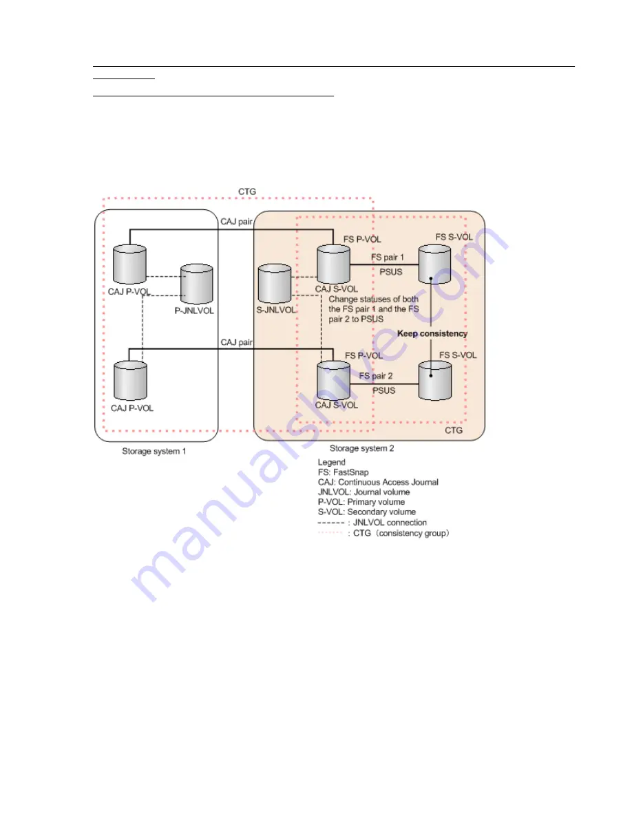 Hewlett Packard Enterprise HPE XP7 User Manual Download Page 122