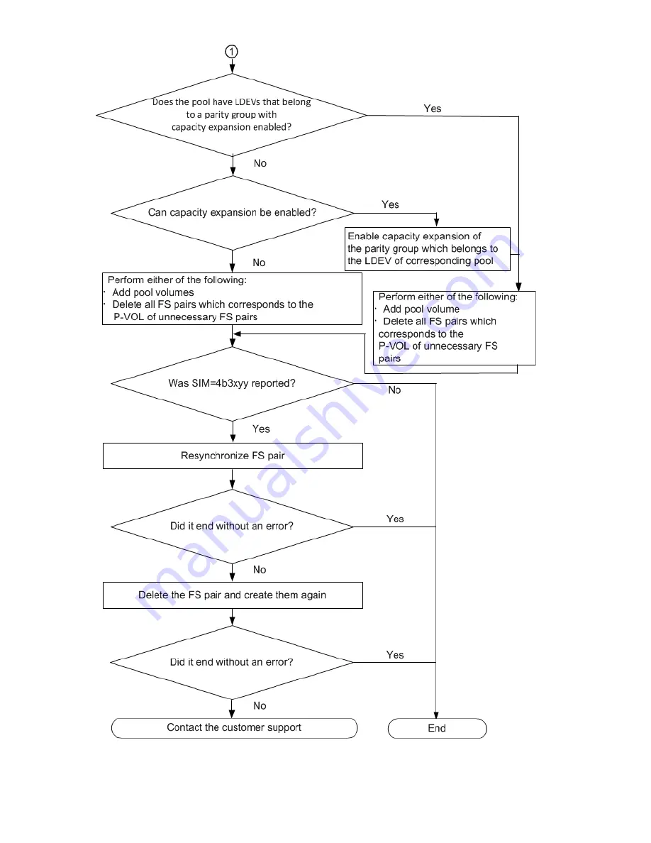 Hewlett Packard Enterprise HPE XP7 User Manual Download Page 187