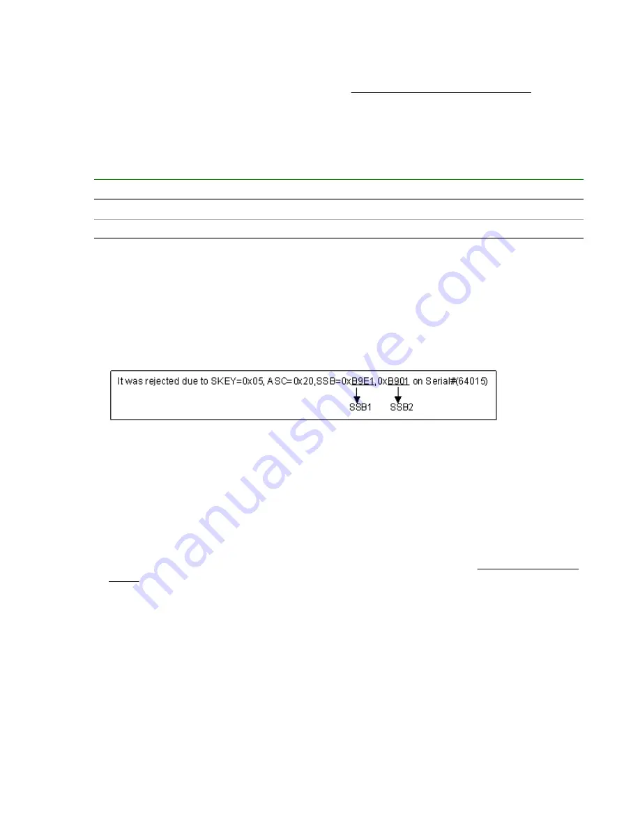 Hewlett Packard Enterprise HPE XP7 User Manual Download Page 196