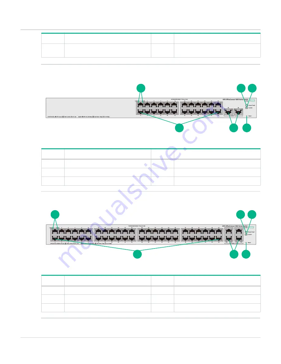 Hewlett Packard Enterprise OfficeConnect 1850 2XGT Скачать руководство пользователя страница 8