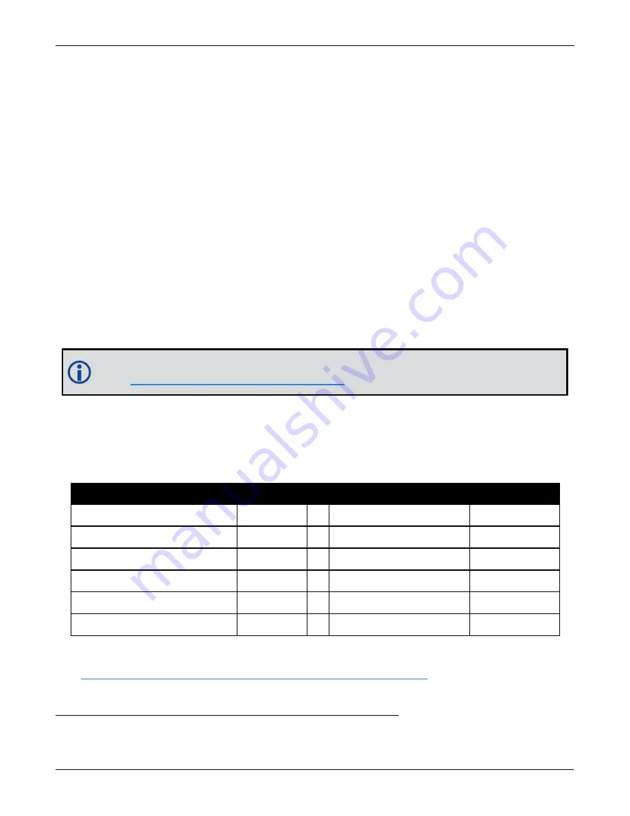 Hexagon CPT7 Installation And Operation User Manual Download Page 95