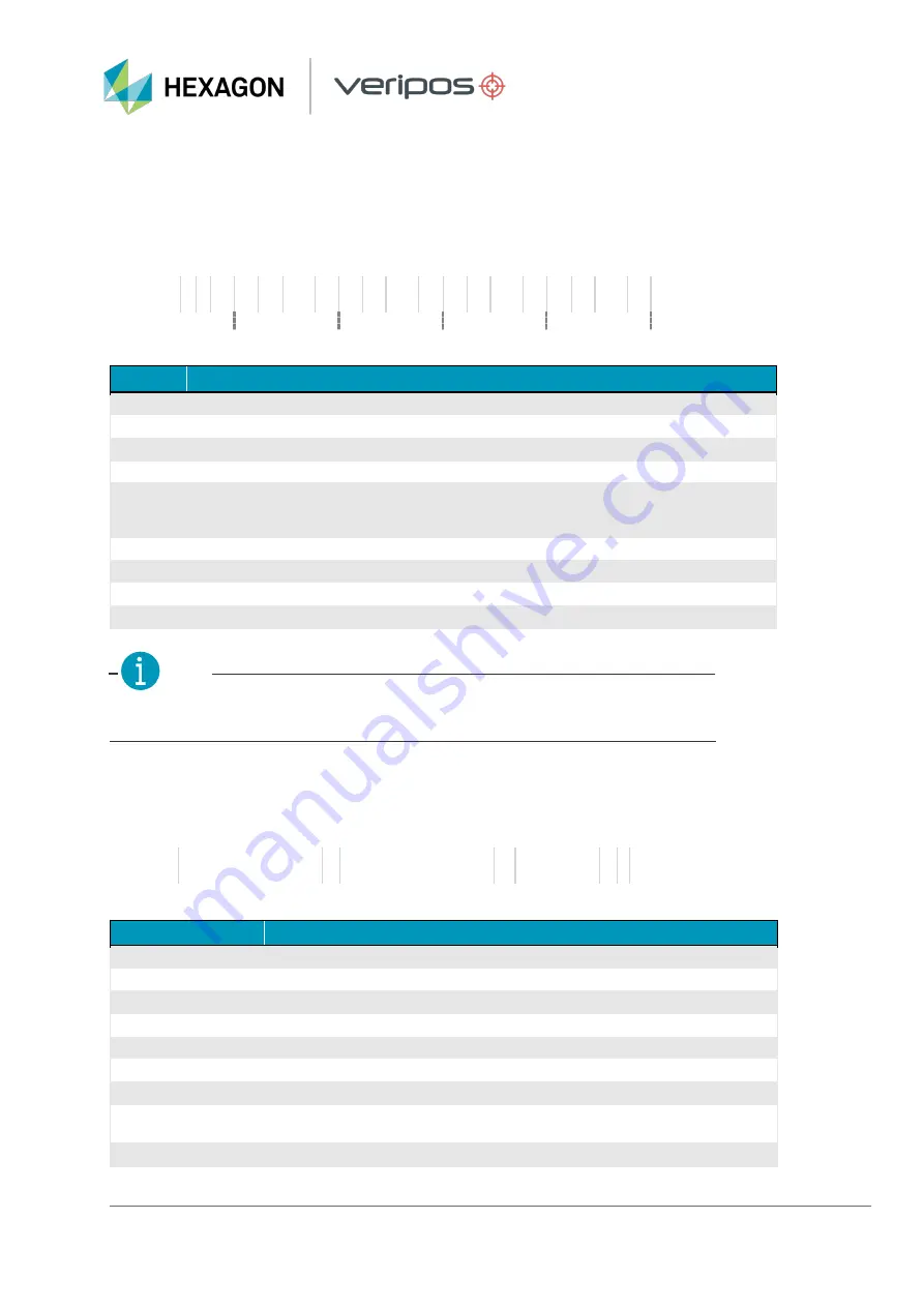 Hexagon Veripos LD8 Operation Manual Download Page 35