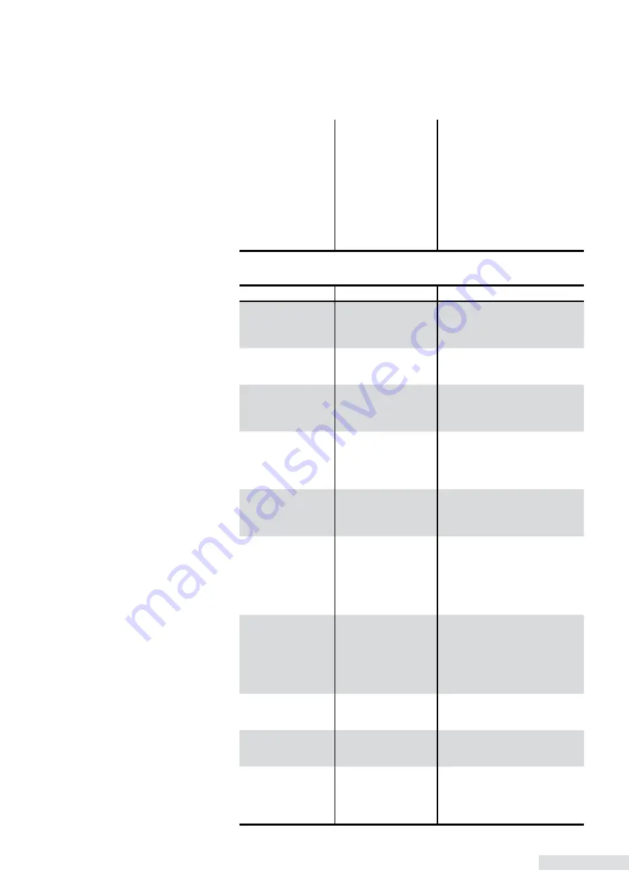 Heyer iTernIS ADV Operator'S Manual Download Page 209