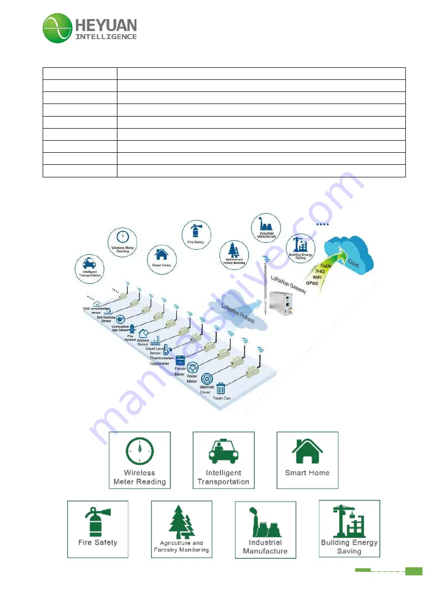 Heyuan Intelligence IOT-L2S-C1 User Manual Download Page 7