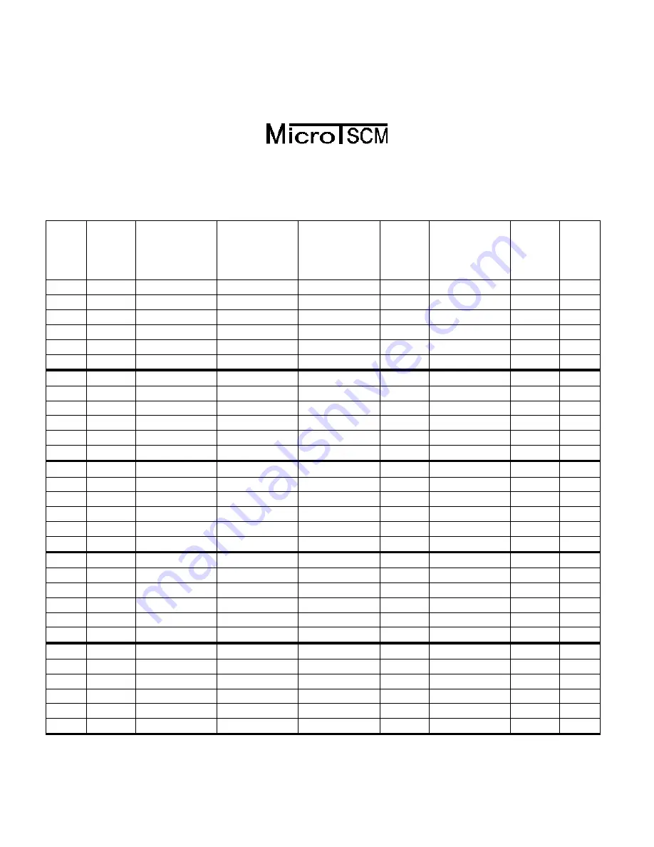 HF Scientific MicroTSCM Owner'S Manual Download Page 29