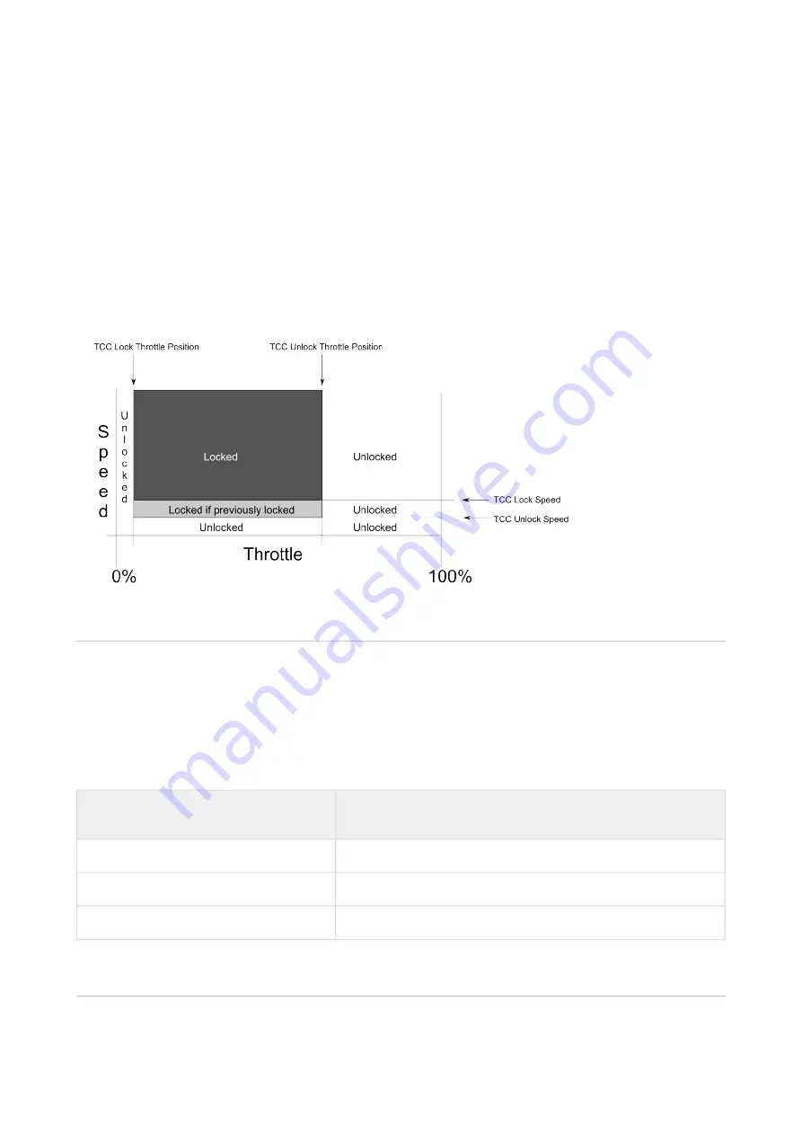 HGM COMPUSHIFT Mini Manual Download Page 40