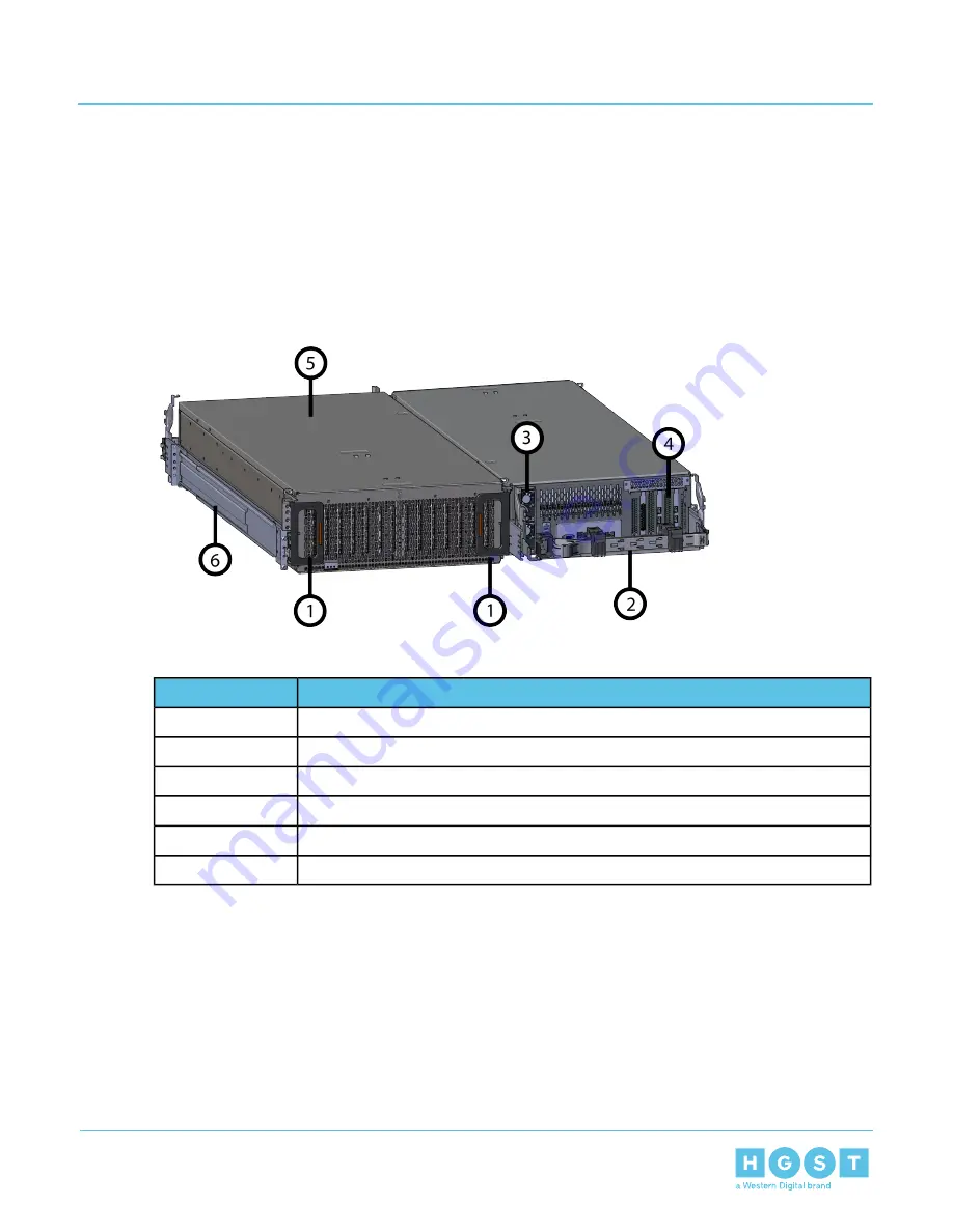 HGST H4060-S Installation Manual Download Page 7