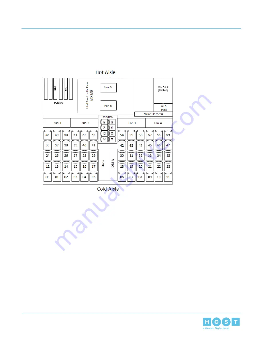 HGST H4060-S Installation Manual Download Page 50