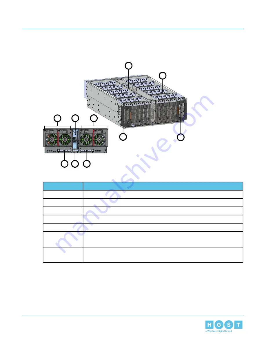 HGST Ultrastar Data60 H4060-J Скачать руководство пользователя страница 35