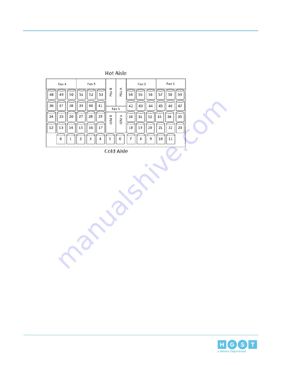 HGST Ultrastar Data60 H4060-J User Manual Download Page 188