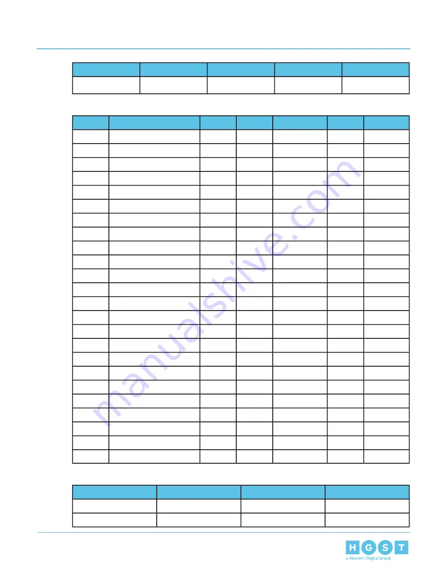 HGST Ultrastar Data60 H4060-J User Manual Download Page 213