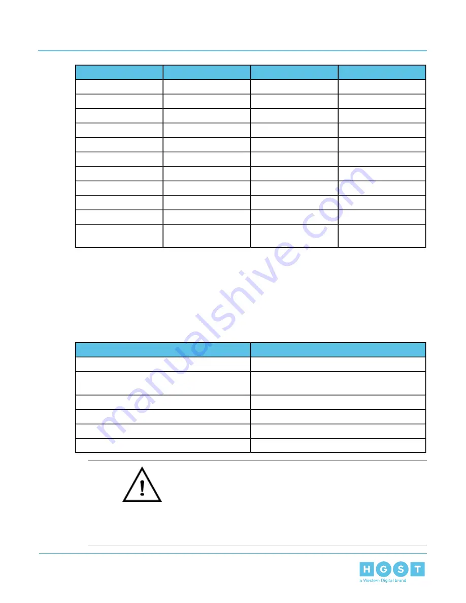 HGST Ultrastar Data60 H4060-J User Manual Download Page 214