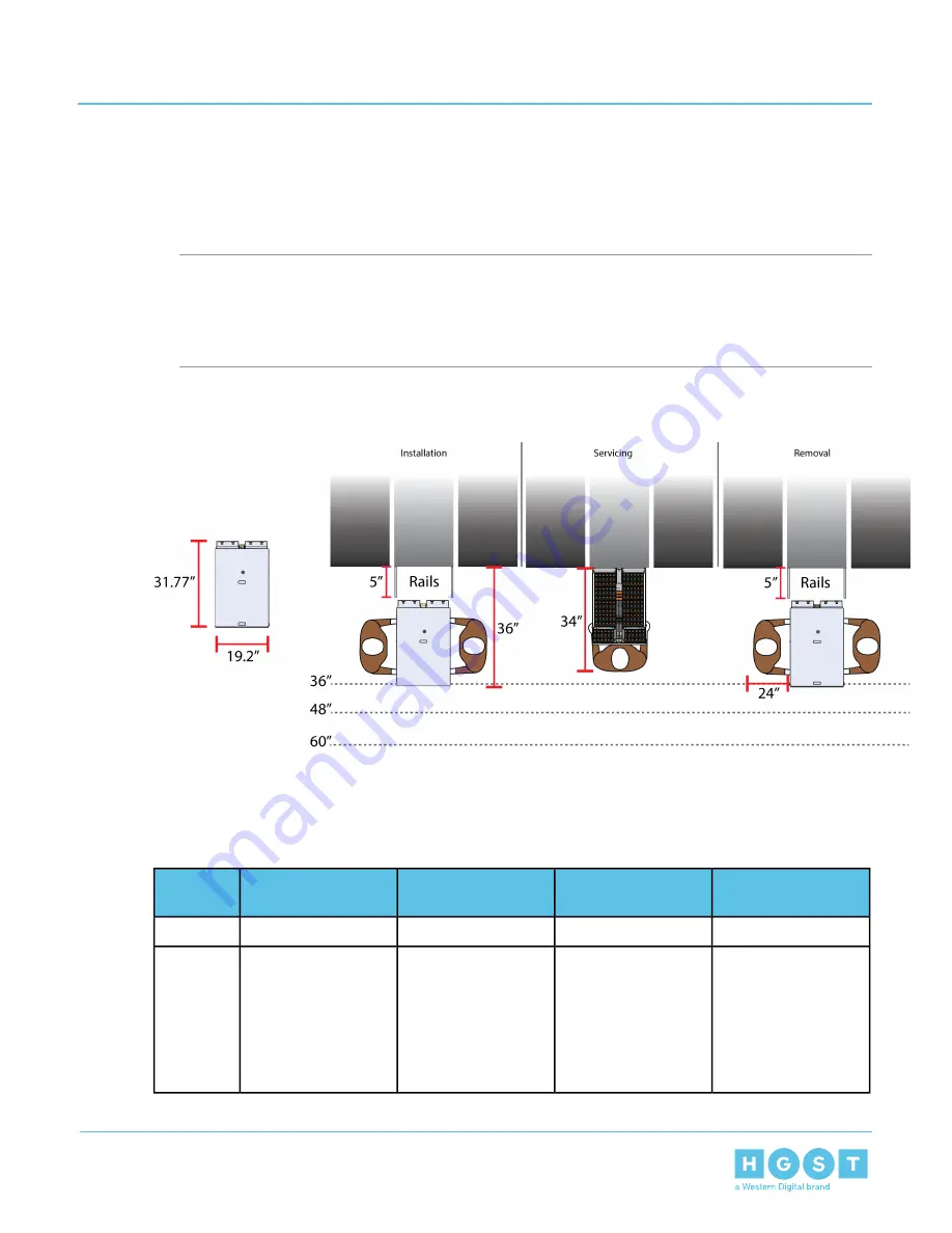 HGST Ultrastar Data60 H4060-J User Manual Download Page 215