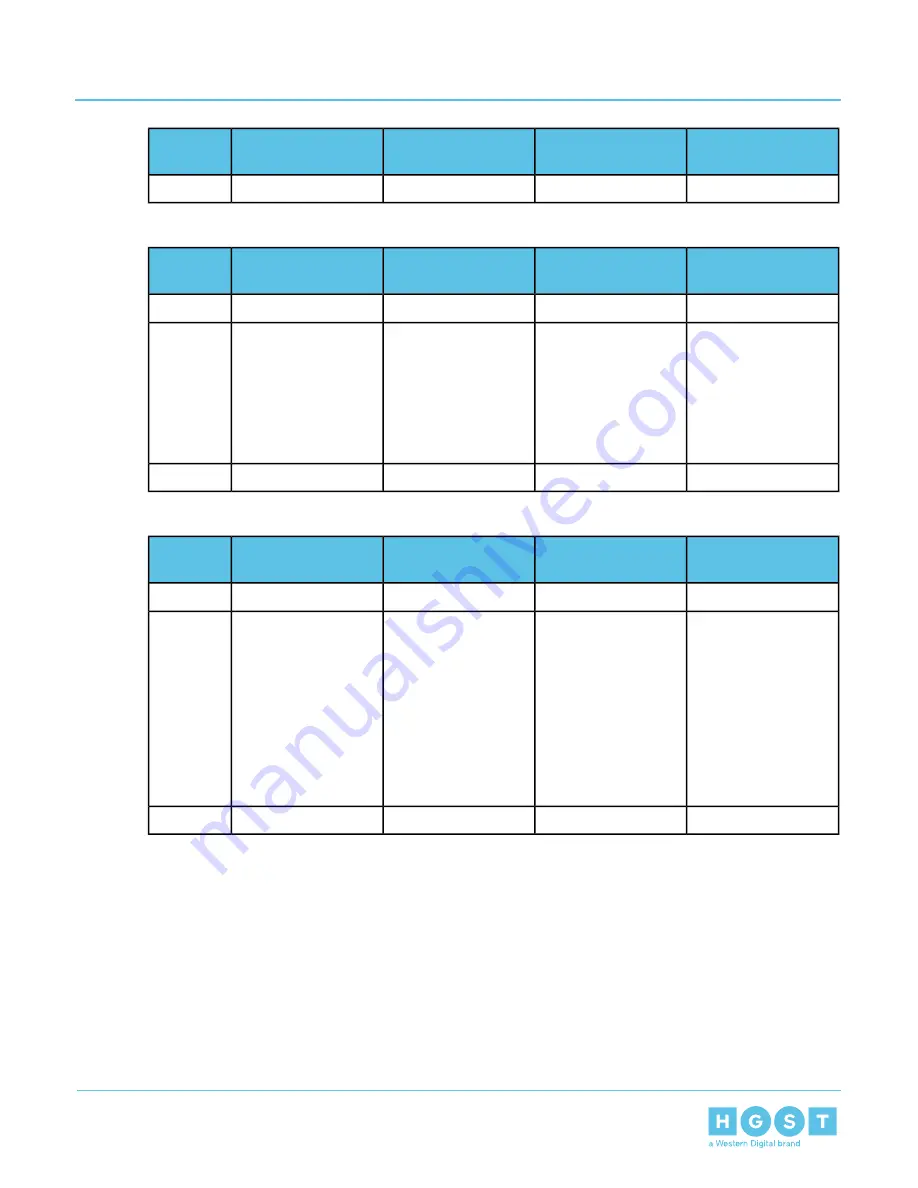 HGST Ultrastar Data60 H4060-J User Manual Download Page 216