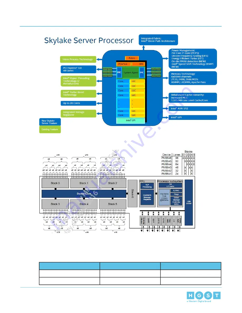 HGST Ultrastar Serv24-HA Скачать руководство пользователя страница 14