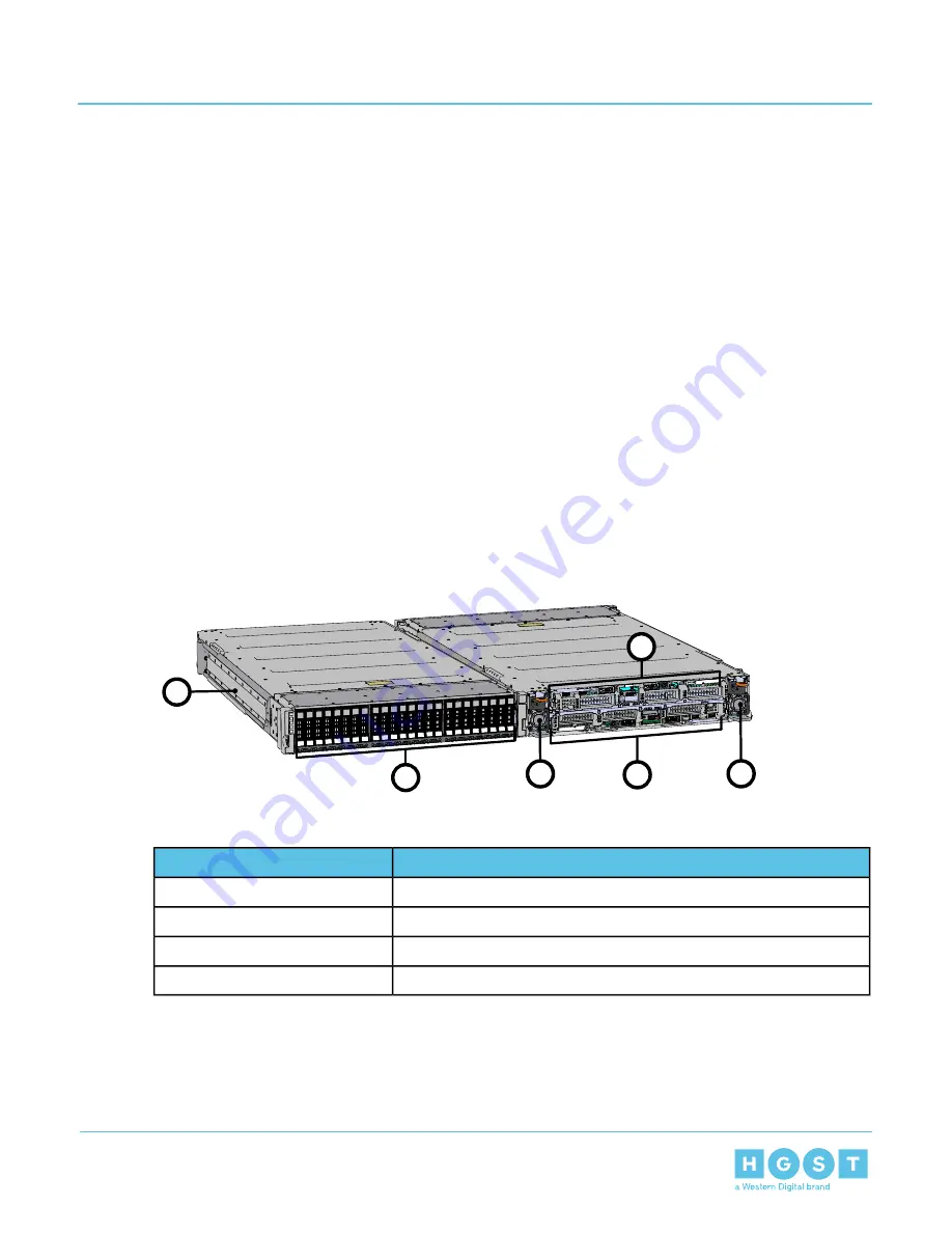 HGST Ultrastar Serv24-HA Скачать руководство пользователя страница 16